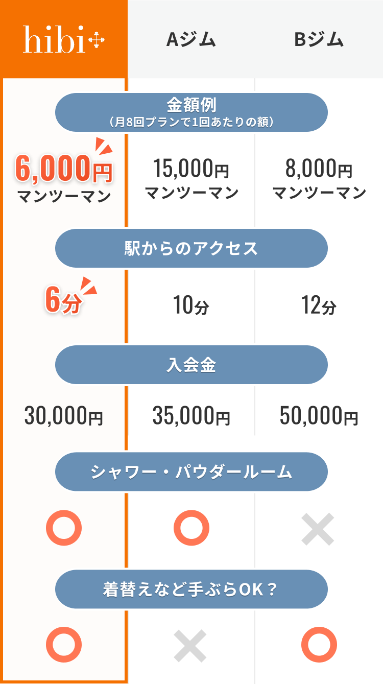 他社との比較